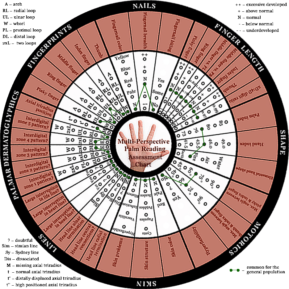 Hand Reading Chart